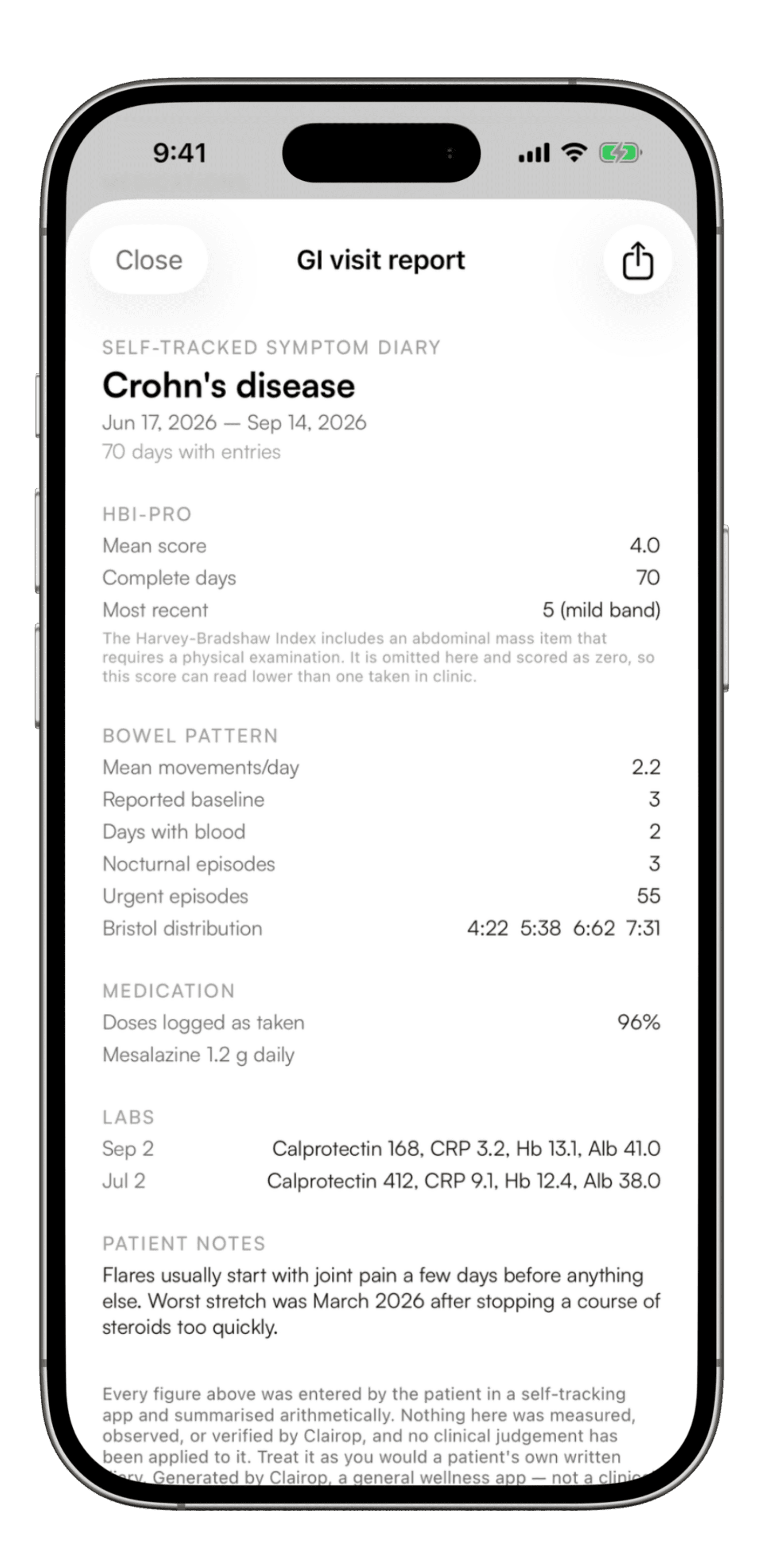 Clairop's GI visit report on one page