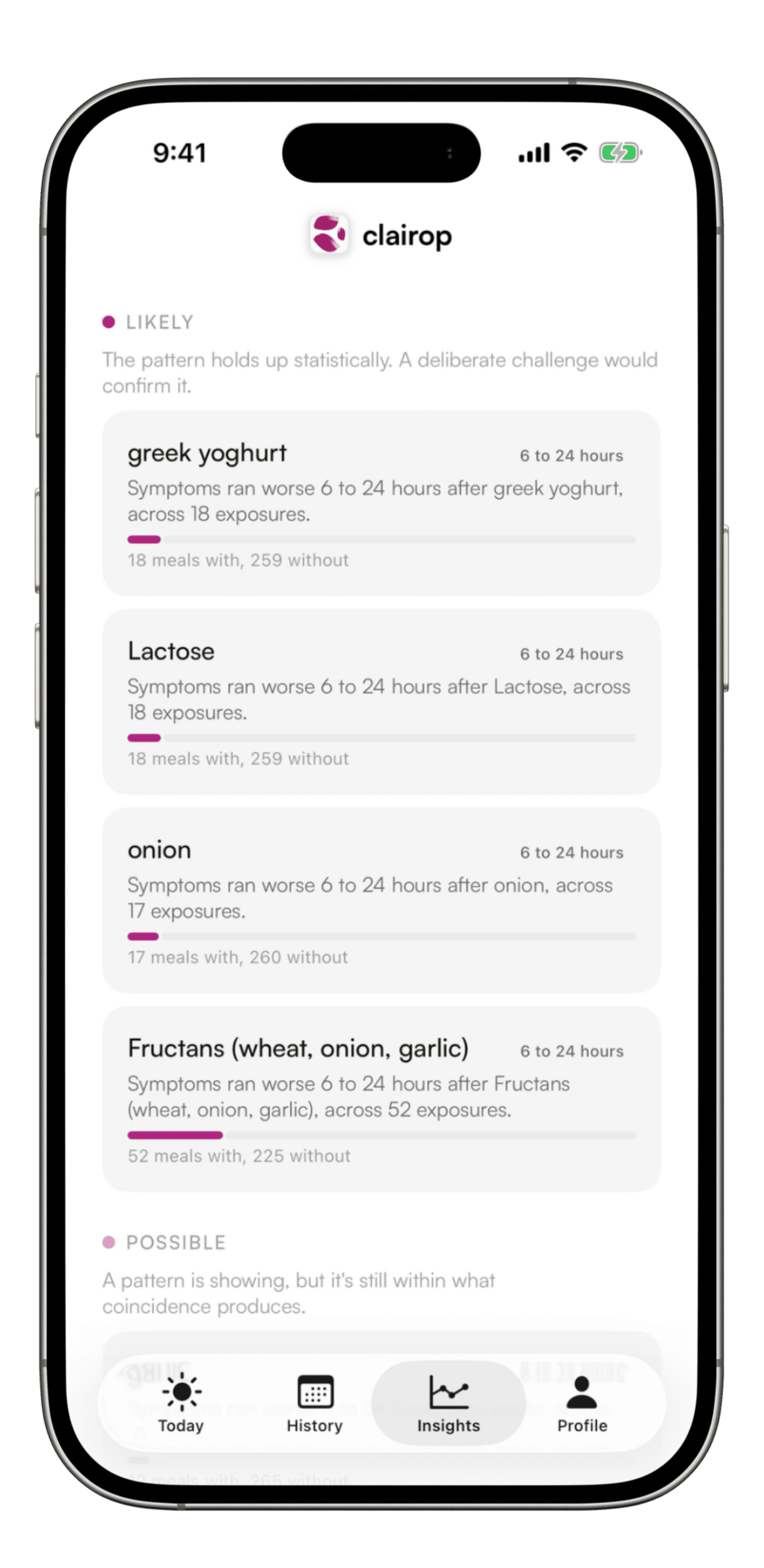 Clairop's Insights screen listing likely triggers with their delay window and sample size